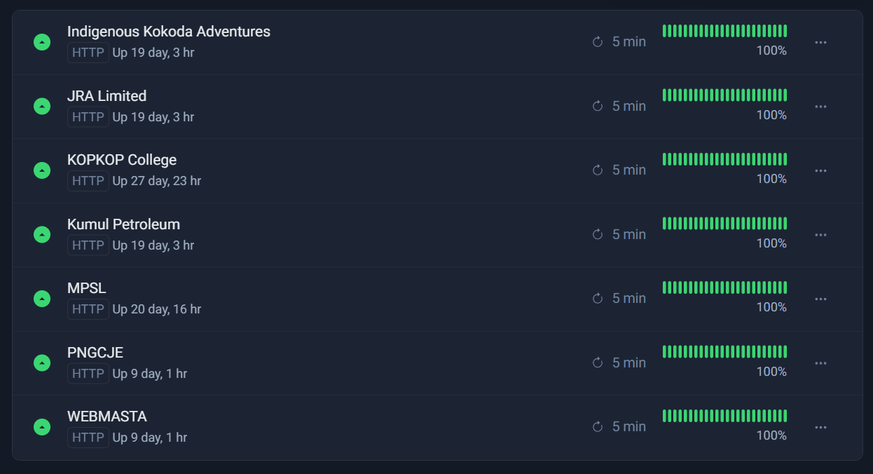 WEBMASTA Hosting Uptime - 100% uptime across all monitored services